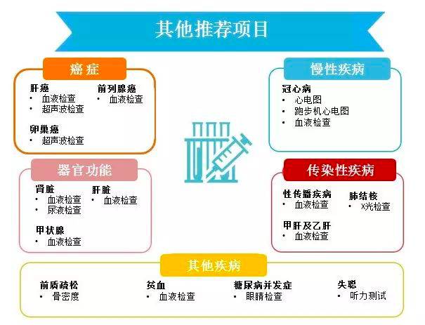 体检报告=年末成绩单？在新加坡如何选择合适的体检