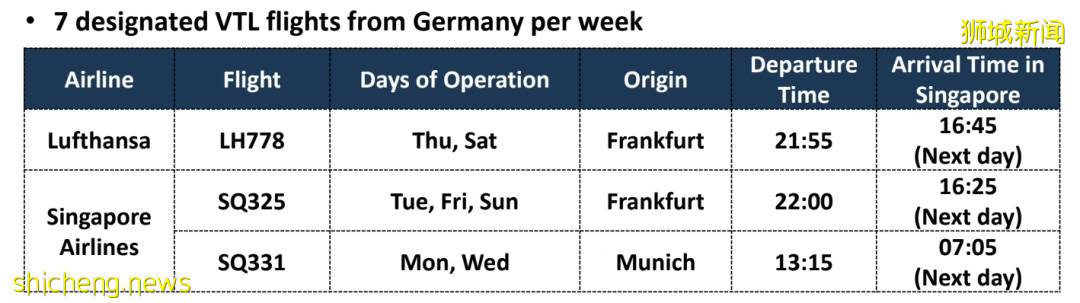剛剛！新加坡十大重磅新政刷屏！手把手教你免隔離旅遊~黃循財：群體免疫已無希望