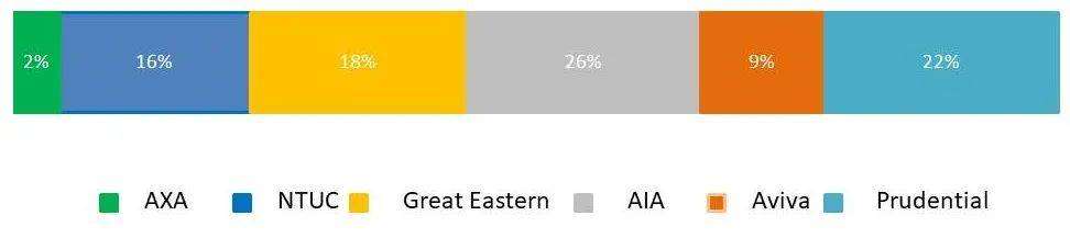医改落地 一文看懂“后全赔”时代,各家医保的优劣