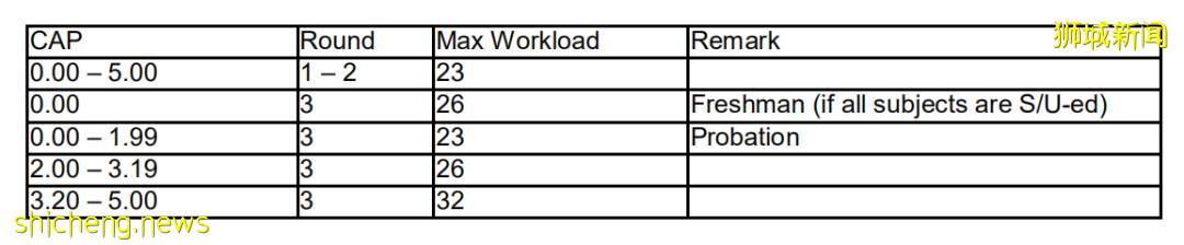 NUS新學期選課Round 0即將開始，完整攻略請查收