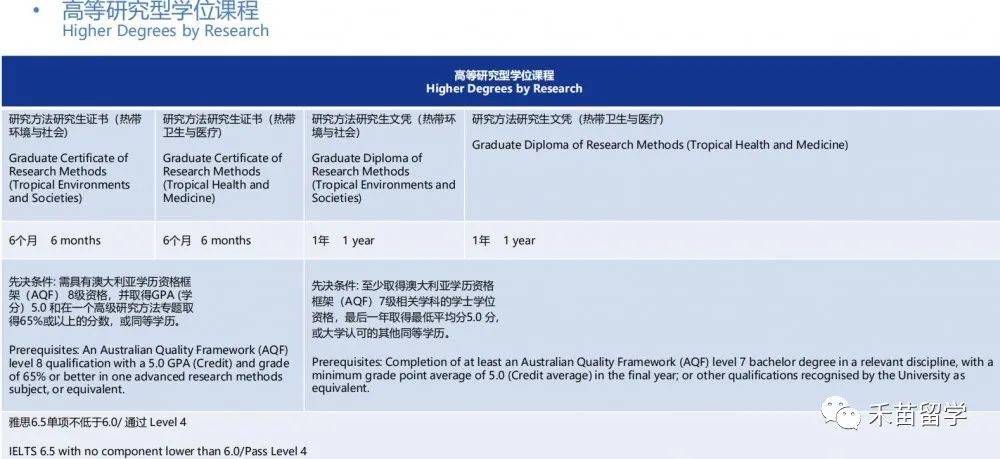詹姆斯庫克大學新加坡分校