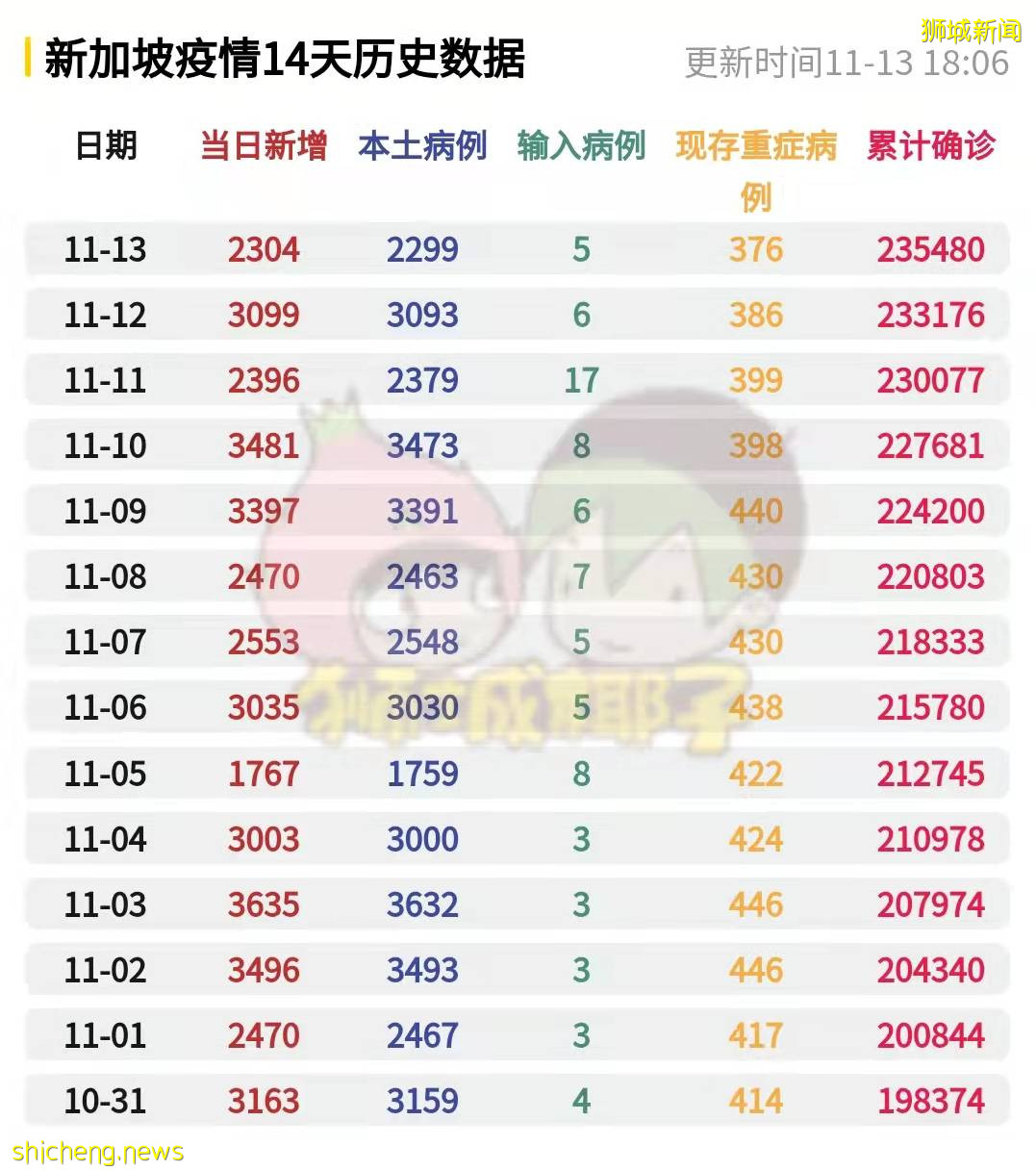 澳洲媒体点名新加坡！中国官方再发声坚持清零，欧洲后悔选择共存