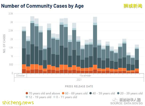 747例，新加坡抗疫奏效，有信心最終能與冠病共存，恢複正常生活