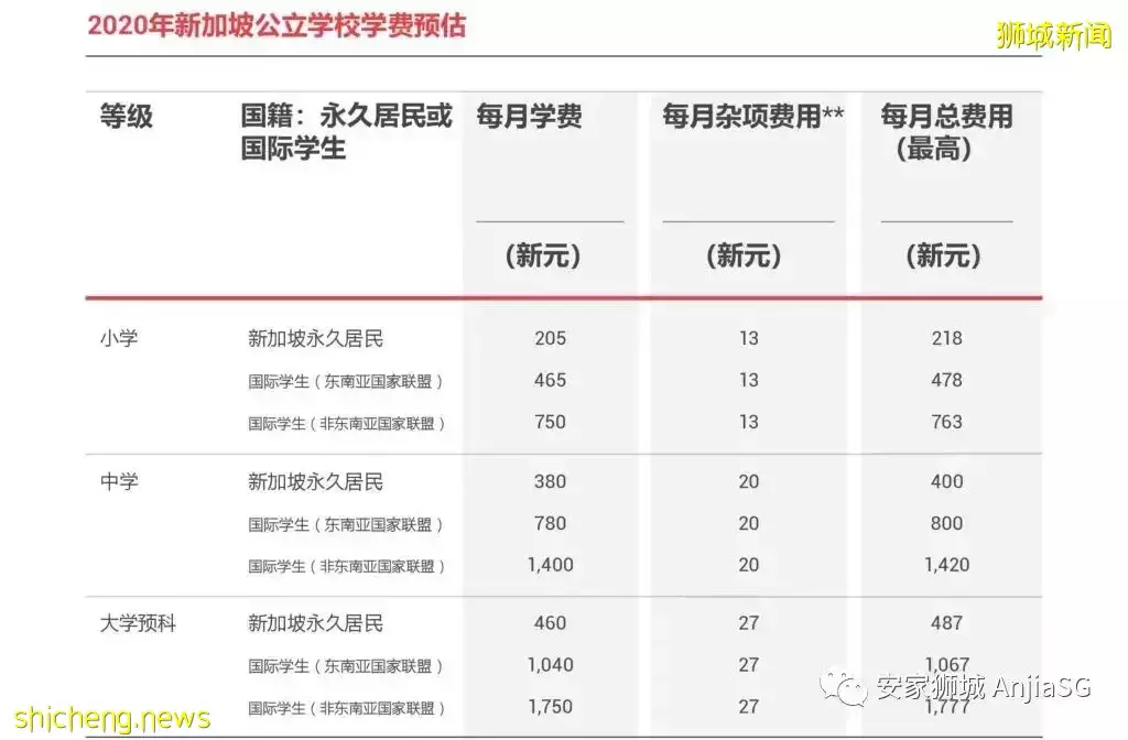 中国人为什么选择移民去新加坡