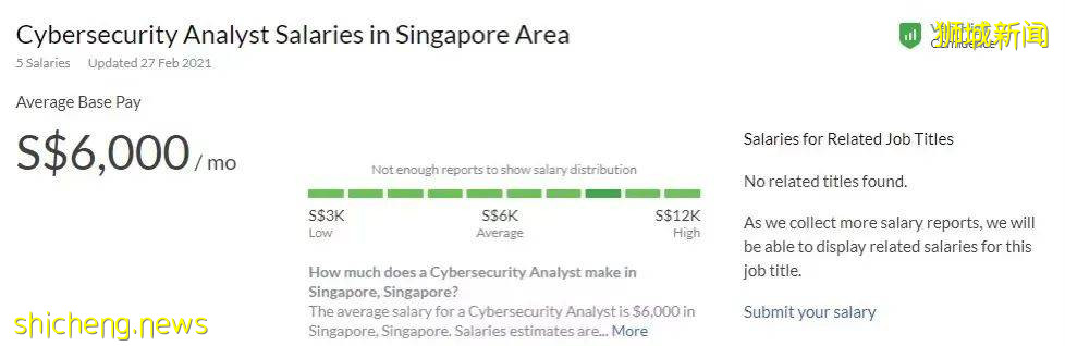 月薪轻松3一5万人民币的专业,确定不心动?JCU全新课程为你而来