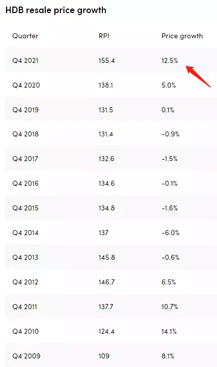韓國奧密克戎首例死亡!新加坡經濟大反彈,物價飛漲!輸入病例新高,邊境會進一步開放