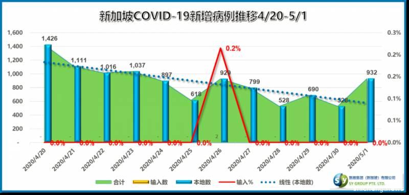 疫情终将过去，未来的新加坡，你准备好了吗