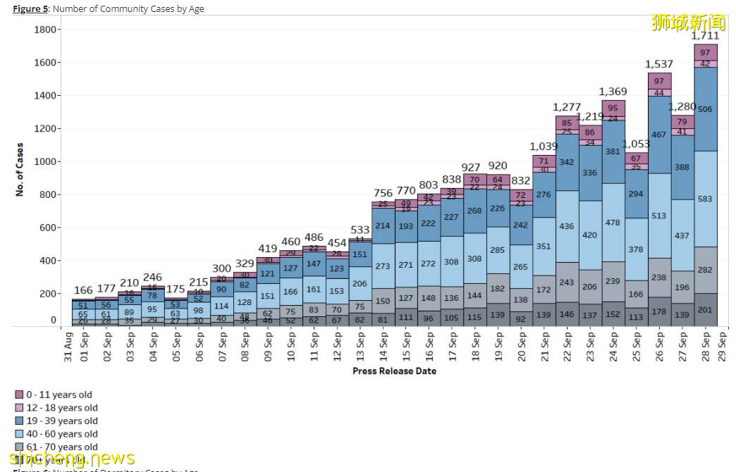 新加坡7天感染率飙升至亞洲第四、東南亞第二!總理夫人發話這樣說