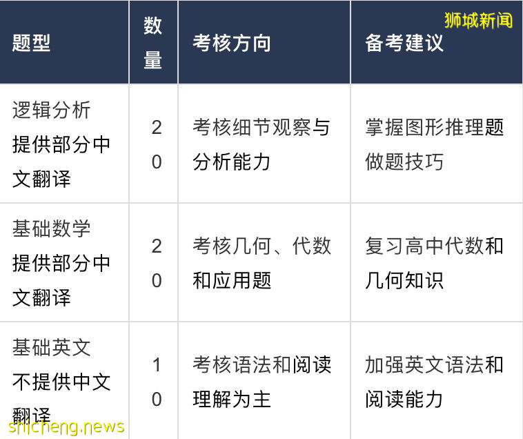 【新加坡留學】一大波豐厚獎學金來襲!等待應屆高考生的你來領取