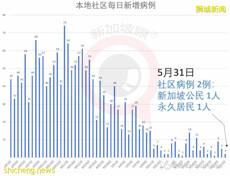 “斷路器”第一階段解封，有人說是“變相續封”!