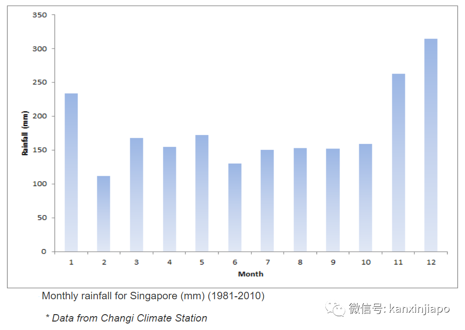 今增119，累计42432 | 暴雨初歇涨水方退，新加坡国会已解散，正式进入大选模式