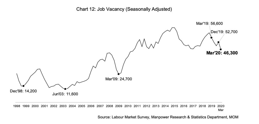 小坡岛科研 新跃社科大学开发新工具,帮助求职者规划职业