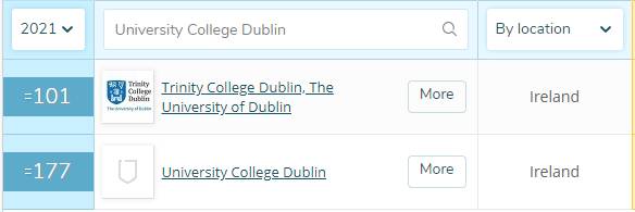 新加坡私立大學世界排名TOP5新鮮出爐