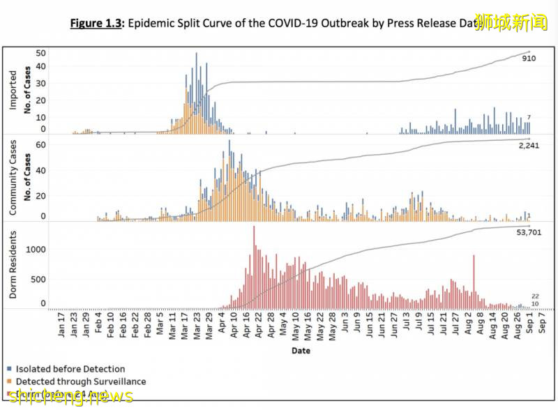 连禁三国！大马禁止印度、印尼、菲律宾6种签证入境！新加坡网友热议