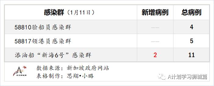 1月12日，新加坡疫情：新增17起，全是境外輸入病例