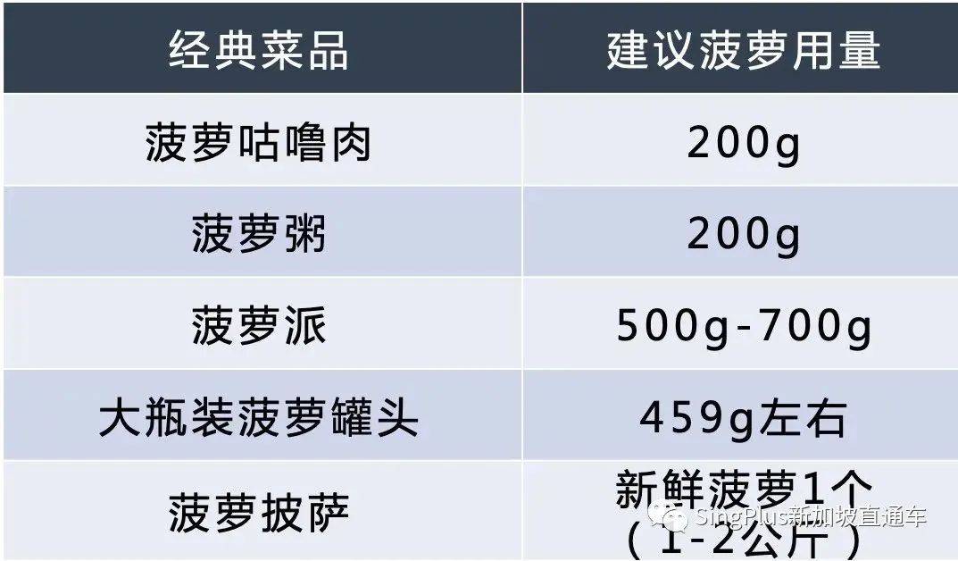 台湾凤梨被大陆禁止！新加坡台商出手进口25万吨！有救了