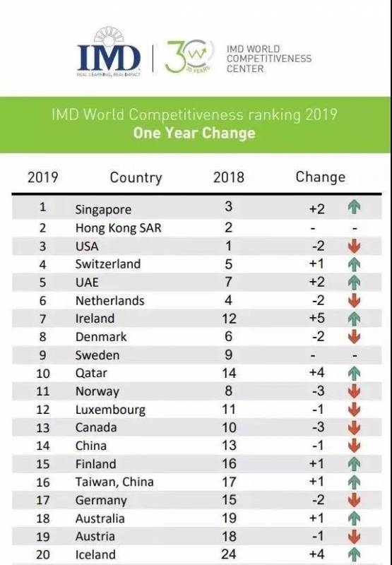 新加坡保险干货：她一直在那（产品对比）