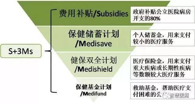 新加坡医疗体制及公立医院改革特色