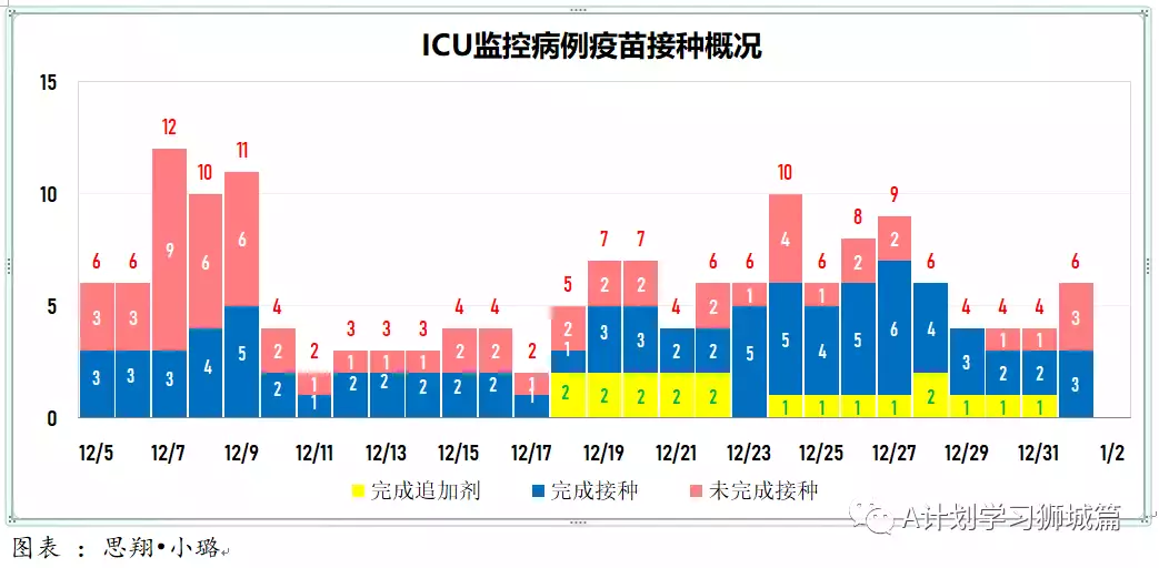 新增429起,奥密克戎本土新增36起;新加坡超六成小四至小六生已报名接种疫苗