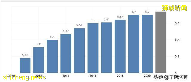 2021新加坡发展研究报告