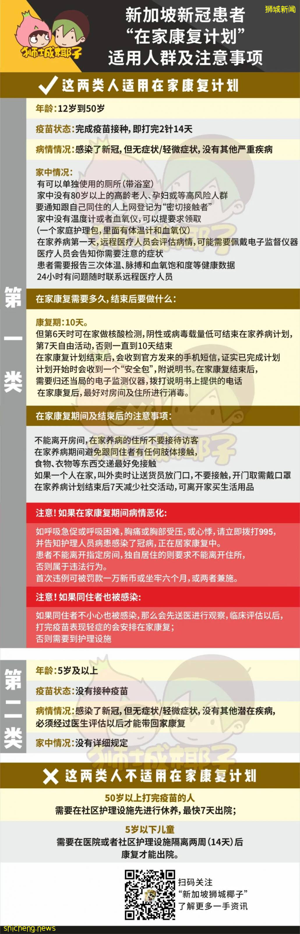 新加坡這些感染者最快7天解除隔離