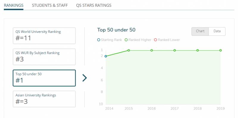 南洋理工大学的前世今生（上）
