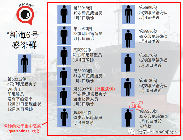 今增30 | 抗体检测出现阳性反应！俩WHO专家无法入境武汉