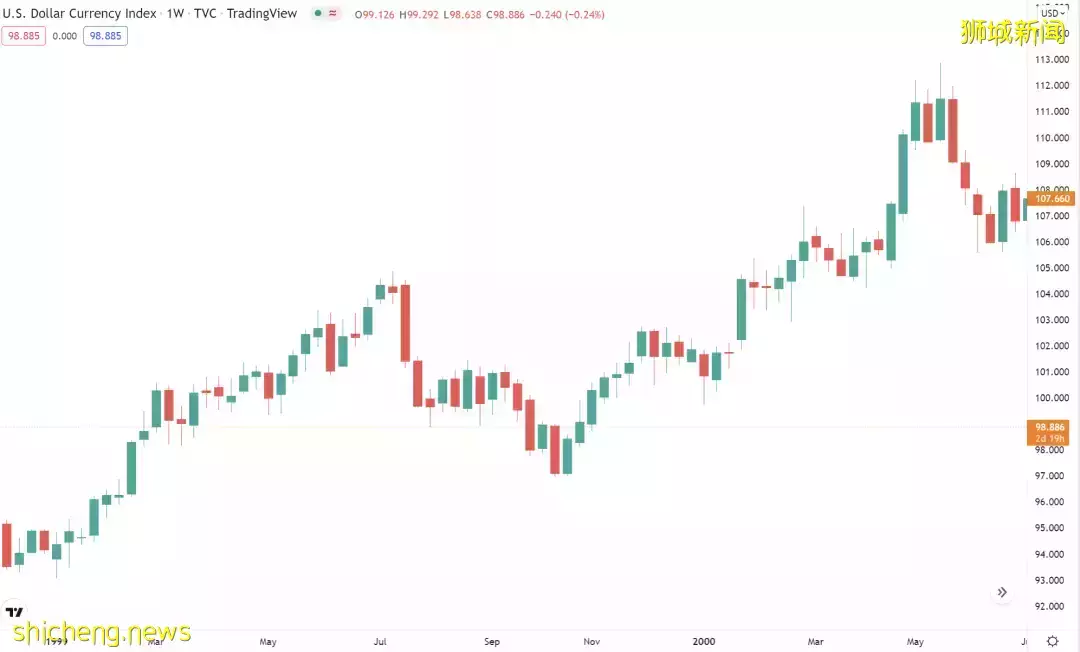 突然加息了!美联储重磅宣布,新加坡每一个人都受影响