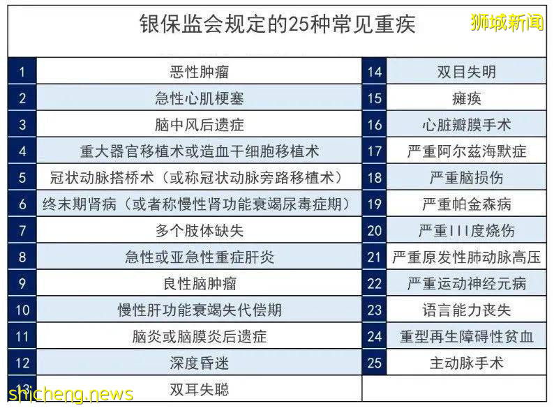 中新人壽保險大對比