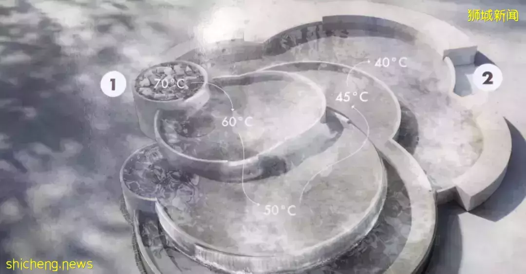 新加坡唯一免费天然温泉重新开放啦!约