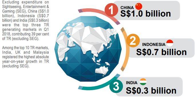 中國飛新加坡乘客免隔離！中國網友：抱歉今年不來了！新加坡：沒事我等你