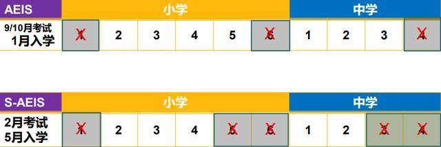 孩子什么时候去新加坡读书最好呢