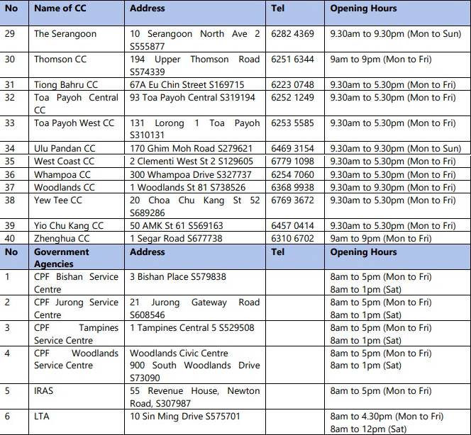 獅城生活百科 面世18年首度“改頭換面”後的SingPass到底升級了哪些新功能？一起來了解一下吧