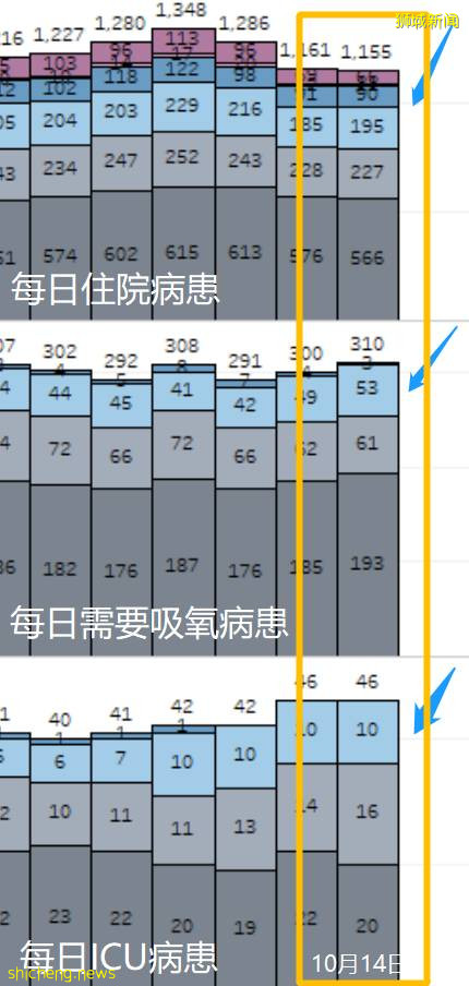 突發！新加坡出現23歲和34歲新冠死亡！均未打完疫苗