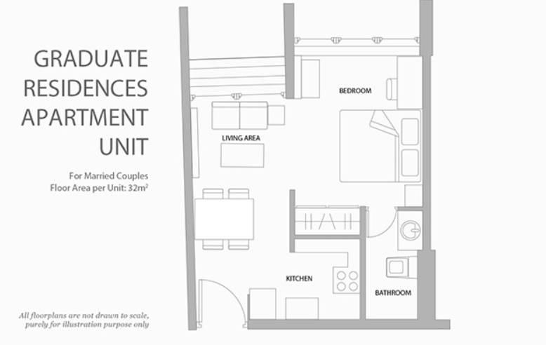 幹貨 NUS宿舍全介紹及最新住宿費用一覽