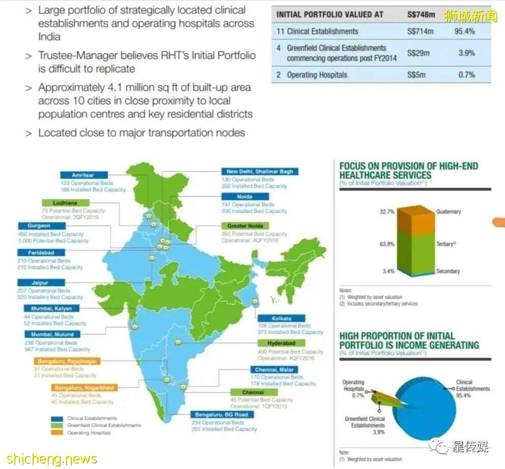 亞歐最大醫療集團IHH與PLife REIT