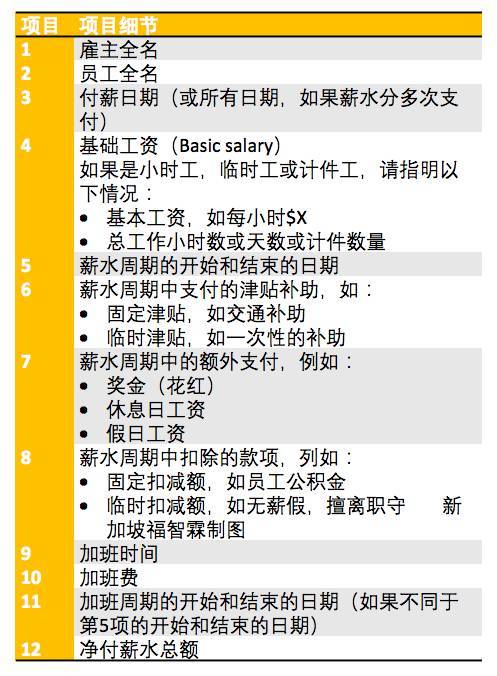 【新加坡公司注册小知识】新加坡的薪水单（Itemised pay slips）怎么出的