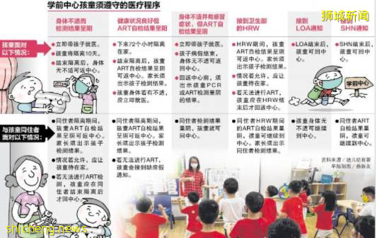 新加坡小三至小六學生返校首日,出席率高達94%,密切接觸者檢測呈陰性可免除隔離