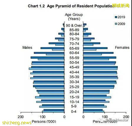 新加坡人为什么不愿意生,移民填补去哪了