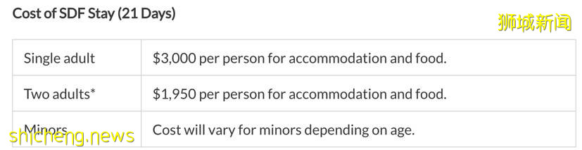 再次收紧！居家通知天数从14天延长至21天, 21天隔离费$3,000 