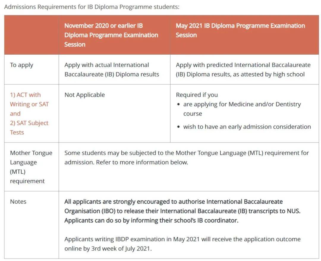 新加坡大學篇 新加坡國立大學
