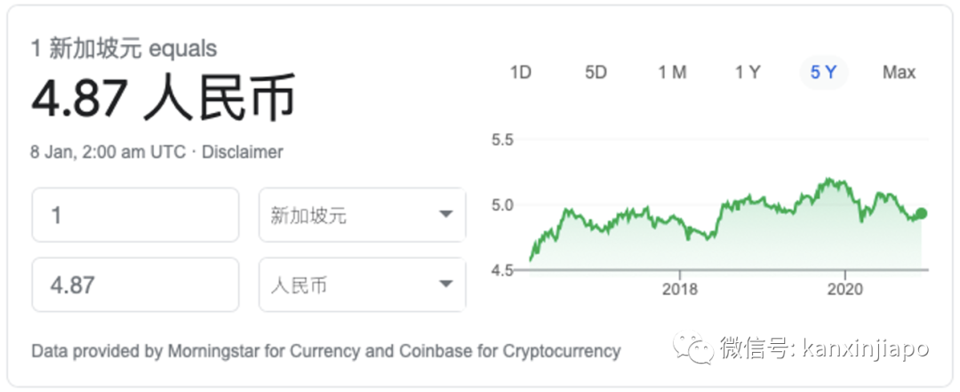 今增29 | 人民币大幅升值！新币汇率创多个月来新低，这个春节可能有点惨……