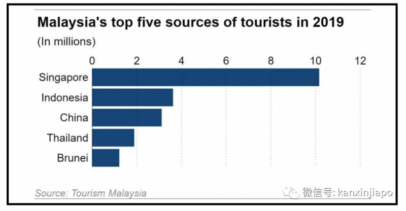 恐10万马国人失业,柔佛又一次呼吁重开新马边境