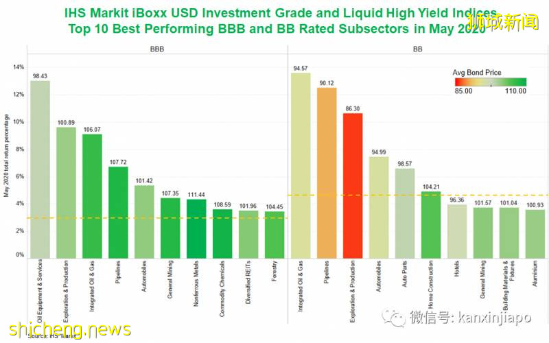 新加坡PMI创新低，显示了新加坡经济形势的恶化