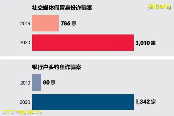 “你需要隔離” 詐騙新招別上當
