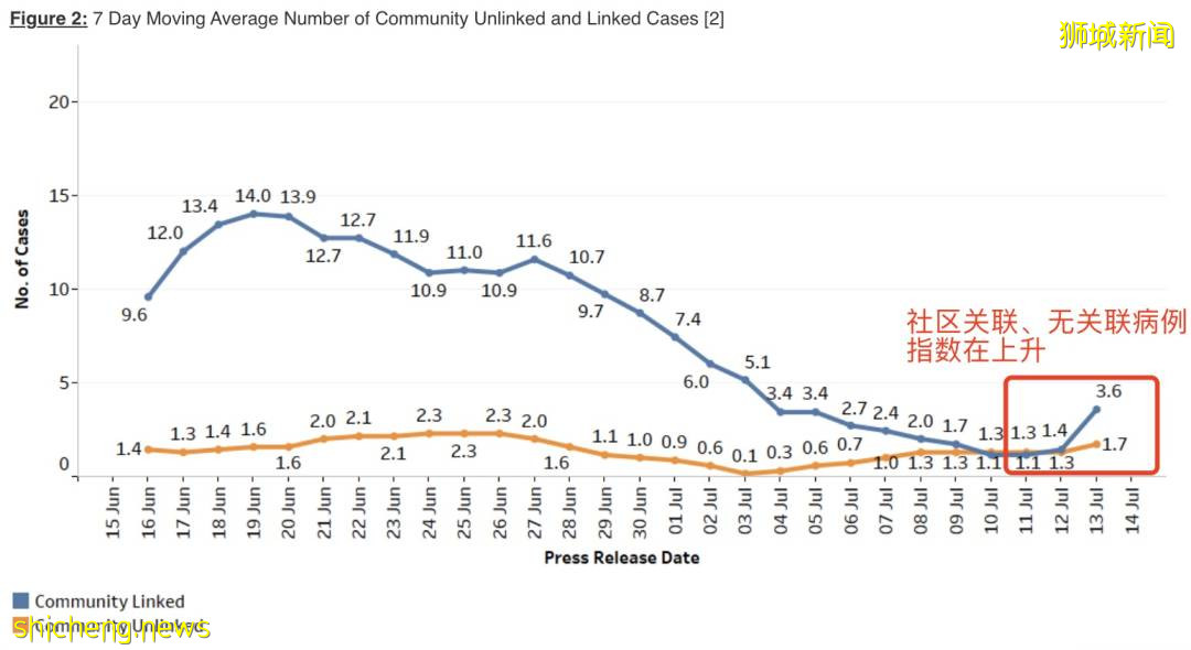 昨天,新加坡暴增19例本土!KTV夜店強制關閉,遊輪驚現確診