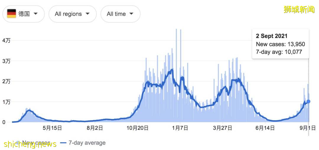 不再注重無關聯病例！新加坡前晚發布新政，信息量超大