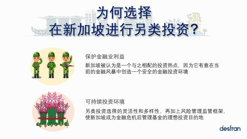 新加坡另类投资前景
