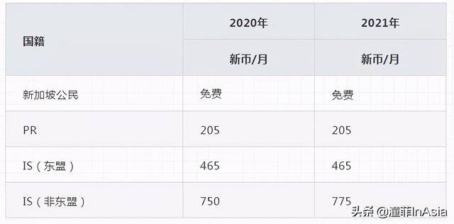 到新加坡留学，一年到底要花多少钱