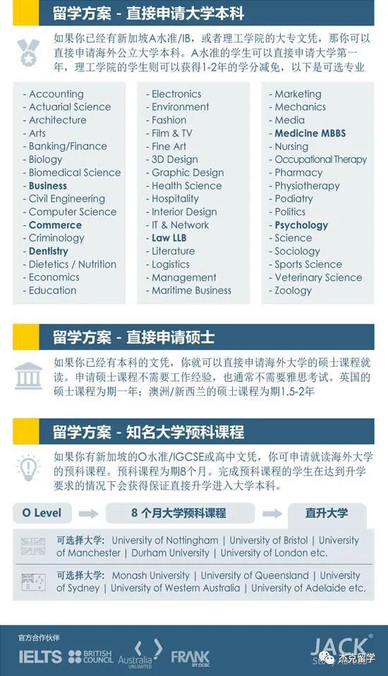 英国澳洲公立大学教育展2020年9月19号
